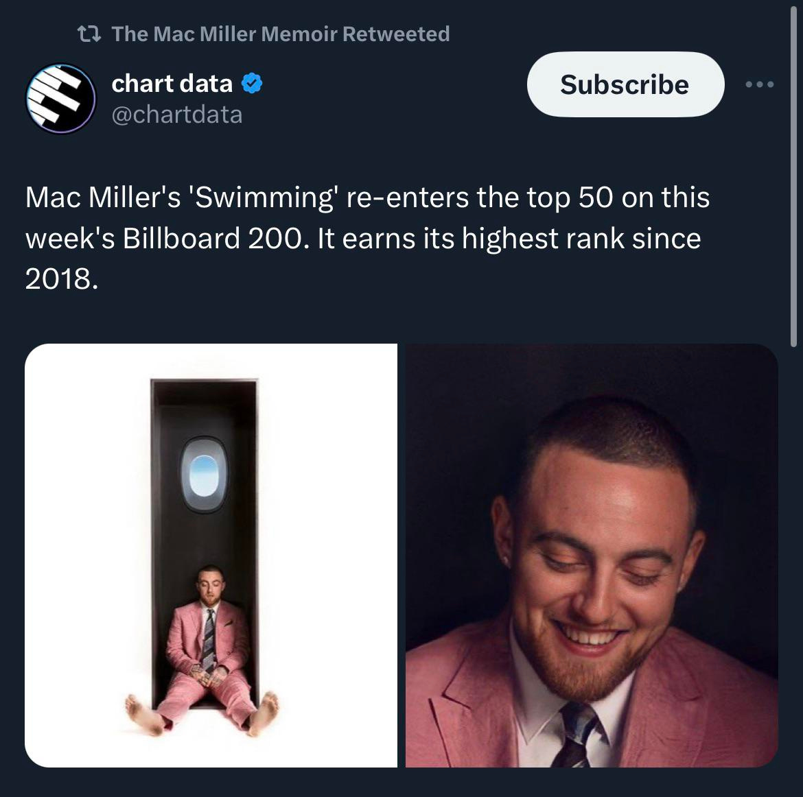 Swimming re-entered the Top50 on this week's Billboard 200. Earns its  highest rank since 2018. : r/MacMiller
