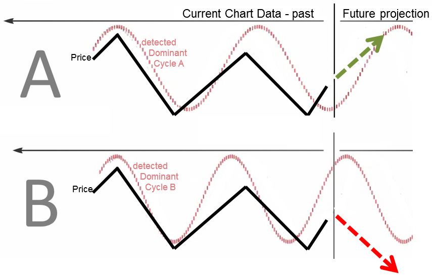 Cycle Projection Example