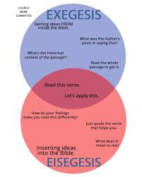 🚨 EXEGESIS VS. EISEGESIS 🚨 We talk a ton about this on the ...