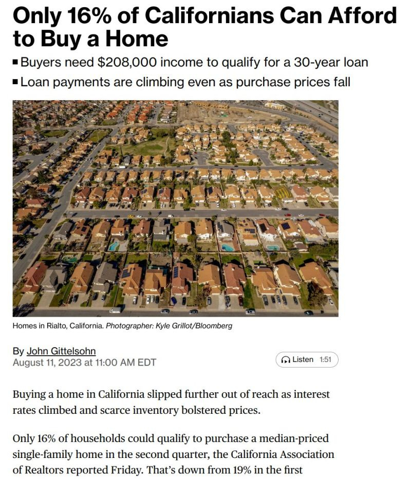 Charles-Henry Monchau, CFA, CMT, CAIA on LinkedIn: Only 16% of Californians  can afford to buy a home, a situation that is…