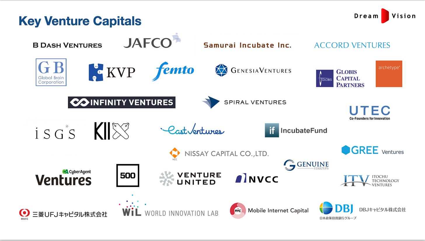 Current Venture Capitals
