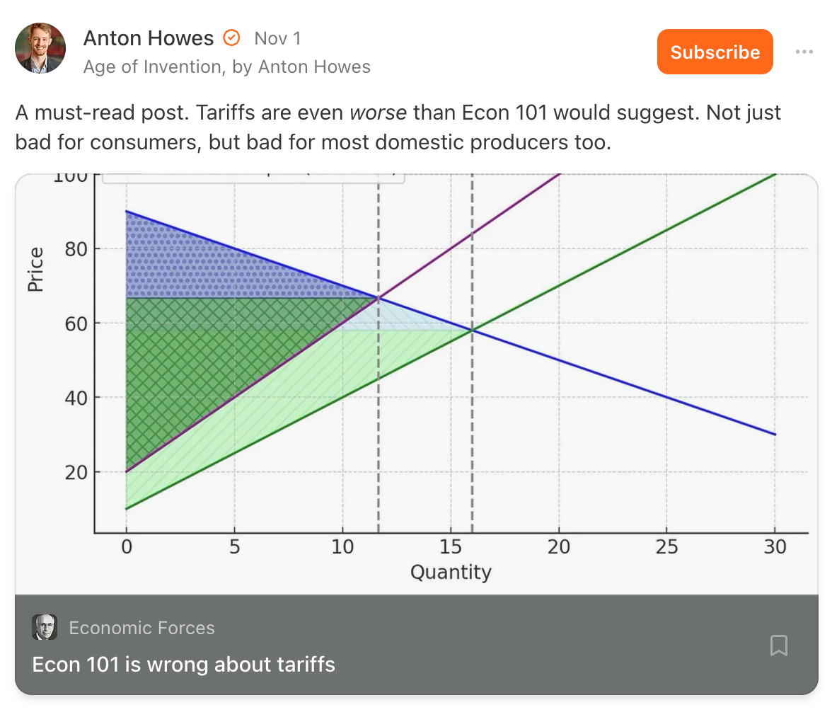 Nov 1 Age of Invention, by Anton Howes A must-read post. Tariffs are even worse than Econ 101 would suggest. Not just bad for consumers, but bad for most domestic producers too. Economic Forces Economic Forces Econ 101 is wrong about tariffs Nov 1 Age of Invention, by Anton Howes A must-read post. Tariffs are even worse than Econ 101 would suggest. Not just bad for consumers, but bad for most domestic producers too. Economic Forces Economic Forces Econ 101 is wrong about tariffs