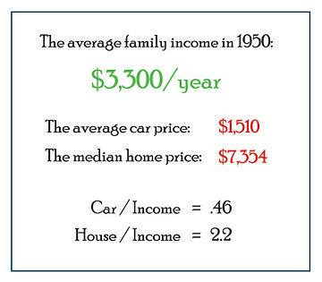 Cost of Living: 1950 vs Today