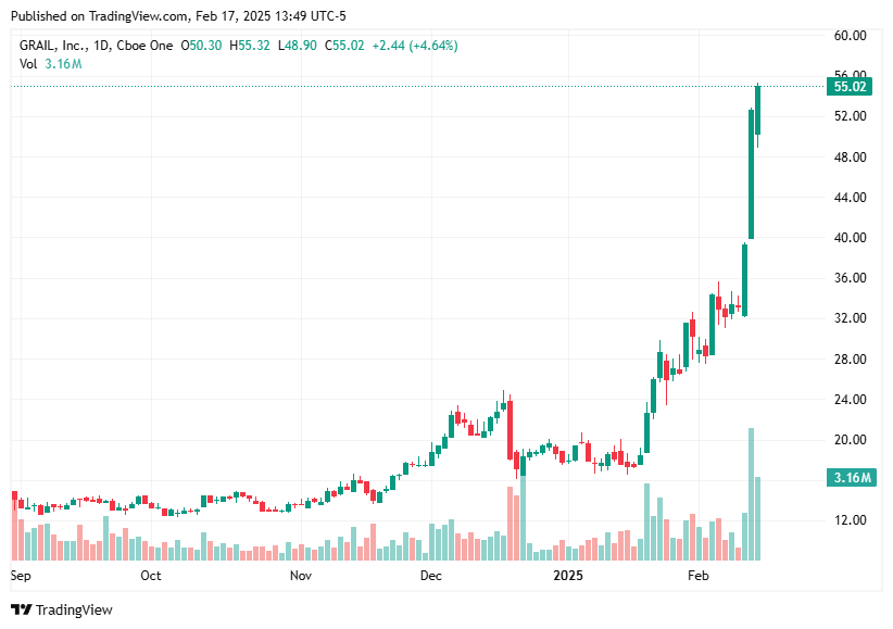 TradingView chart TradingView chart