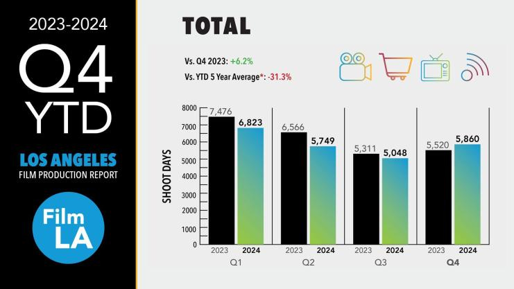 2024 & YTD Local Production Report