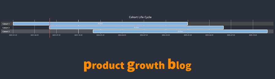 product growth 2