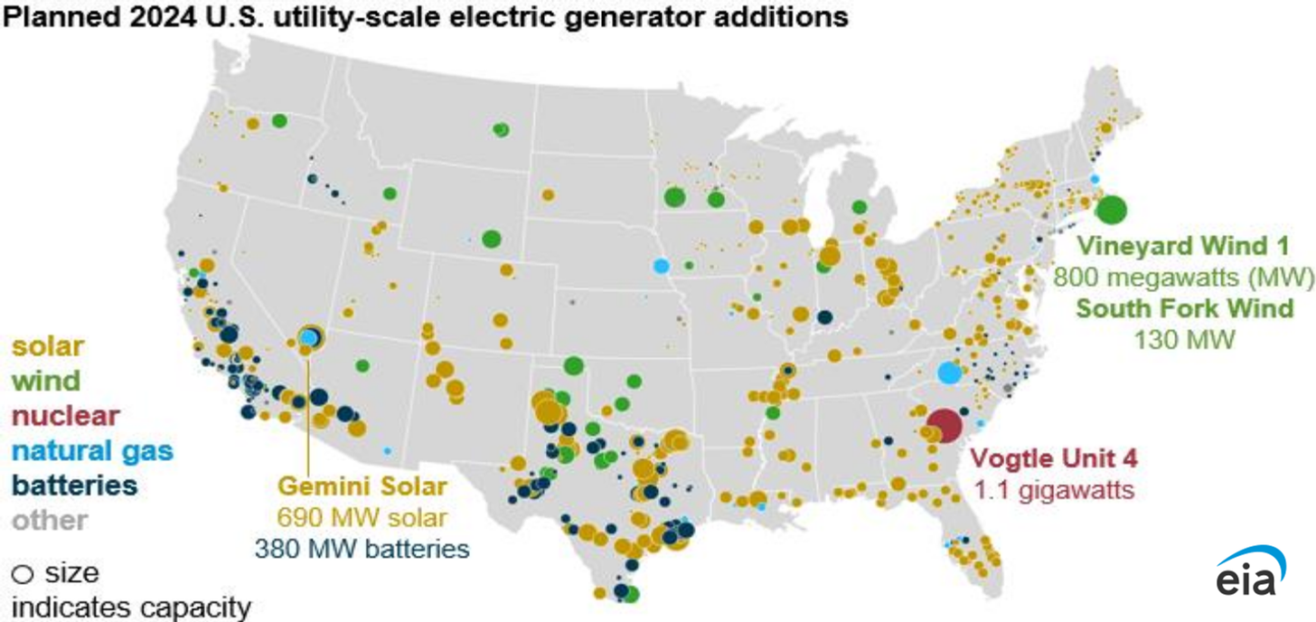 planned 2023 U.S. utility-scale electric generator additions