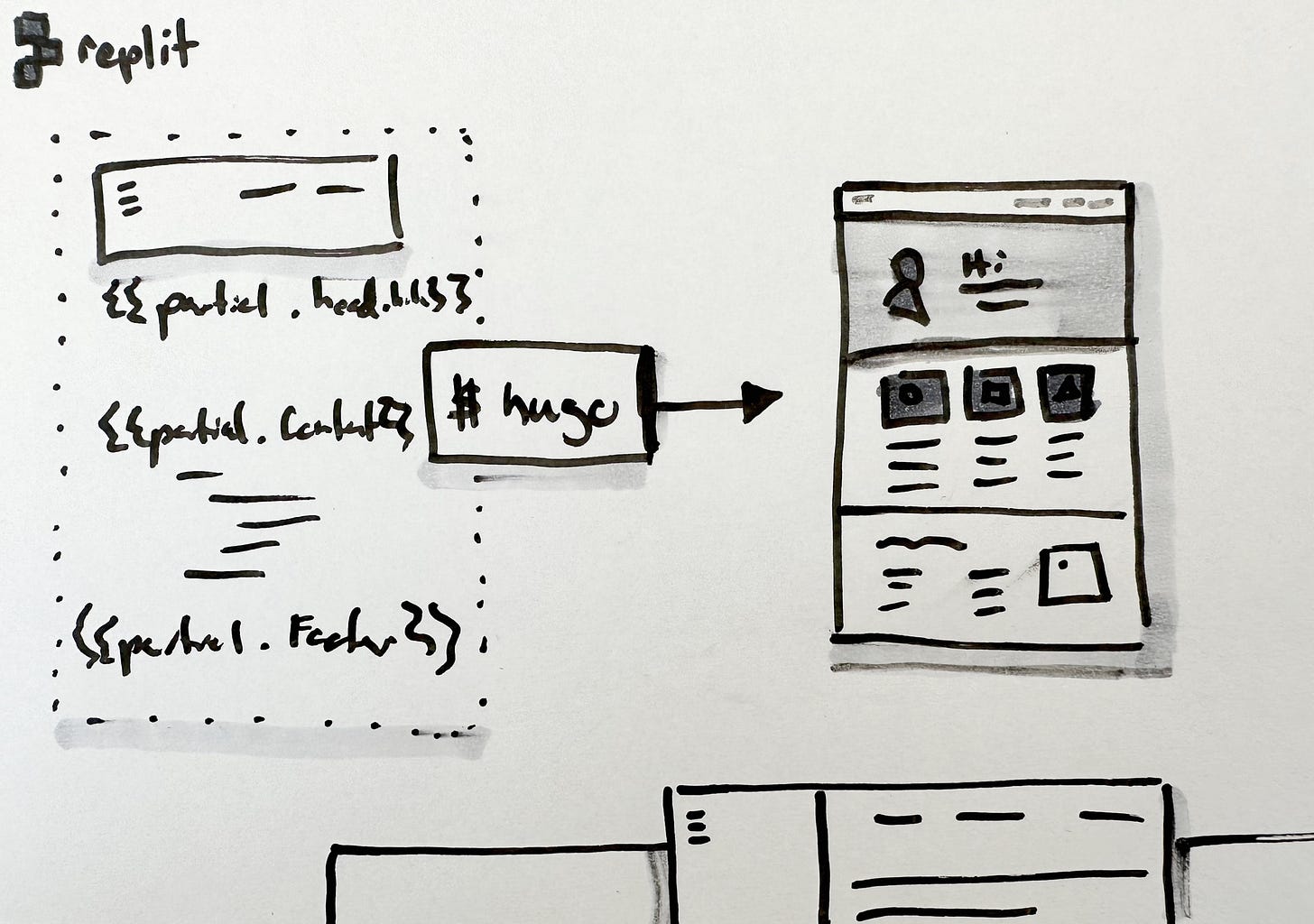 Cover image that show static site that renders into a built site