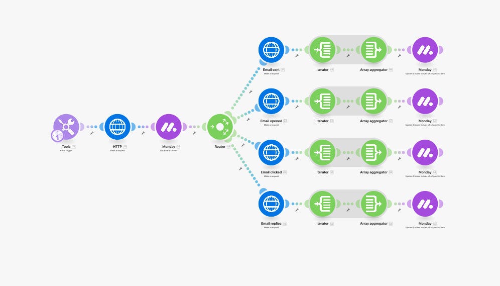 Make (integromat) : Avis et Test du Logiciel en 2024