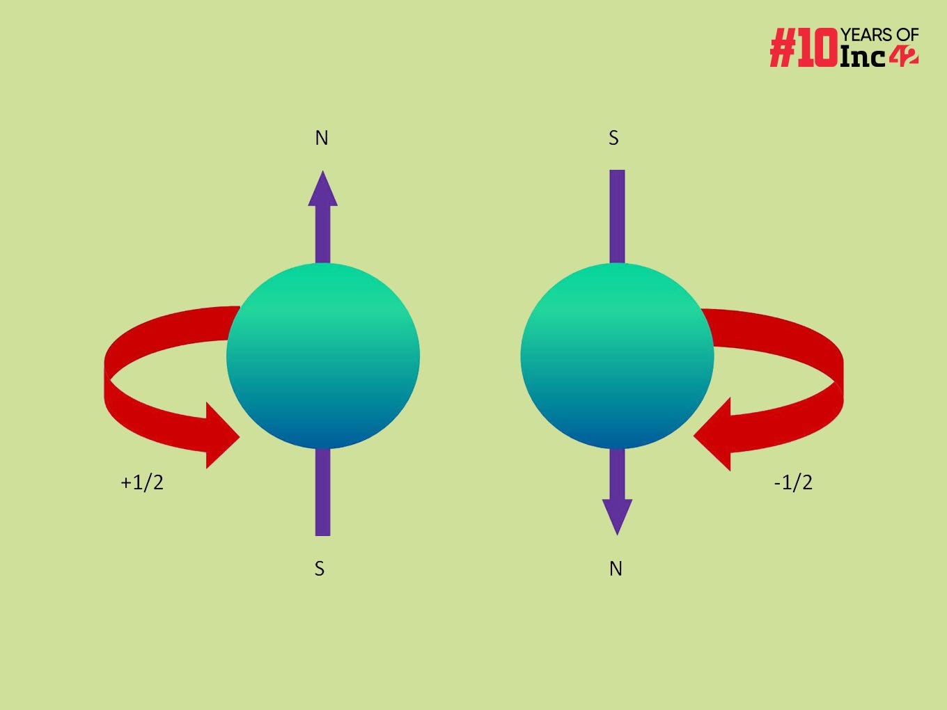 "Unlock the Future of Technology: The Ultimate Guide to Understanding Spintronics"