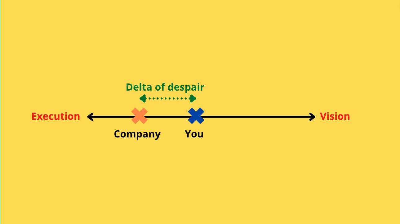 The delta of despair - the difference between your expectations of the PM role vs the company's