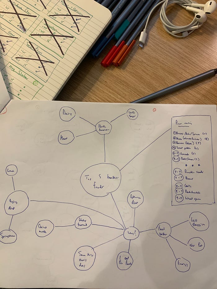 An outline for an article