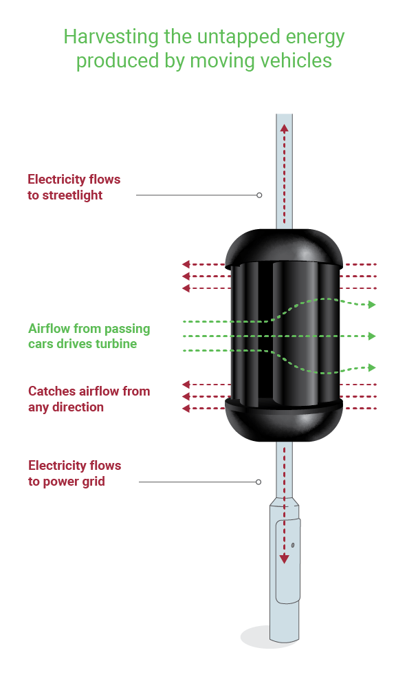 Diagram - How it works