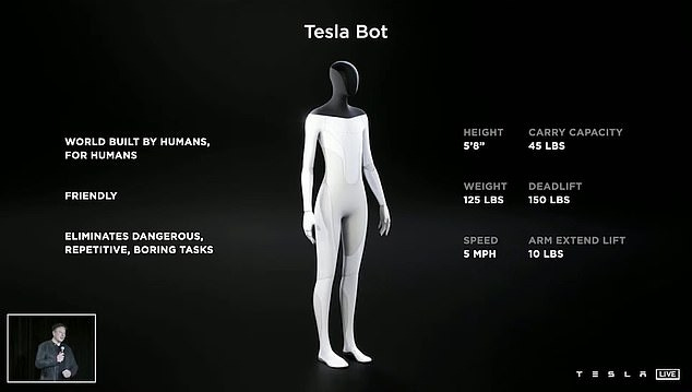 'Tesla Bots are initially positioned to replace people in repetitive, boring, and dangerous tasks,' Elon Musk explained in a 2022 essay