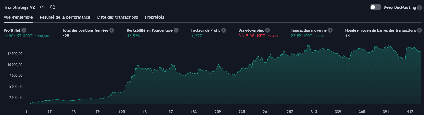 trix perf eth 2h.png trix perf eth 2h.png