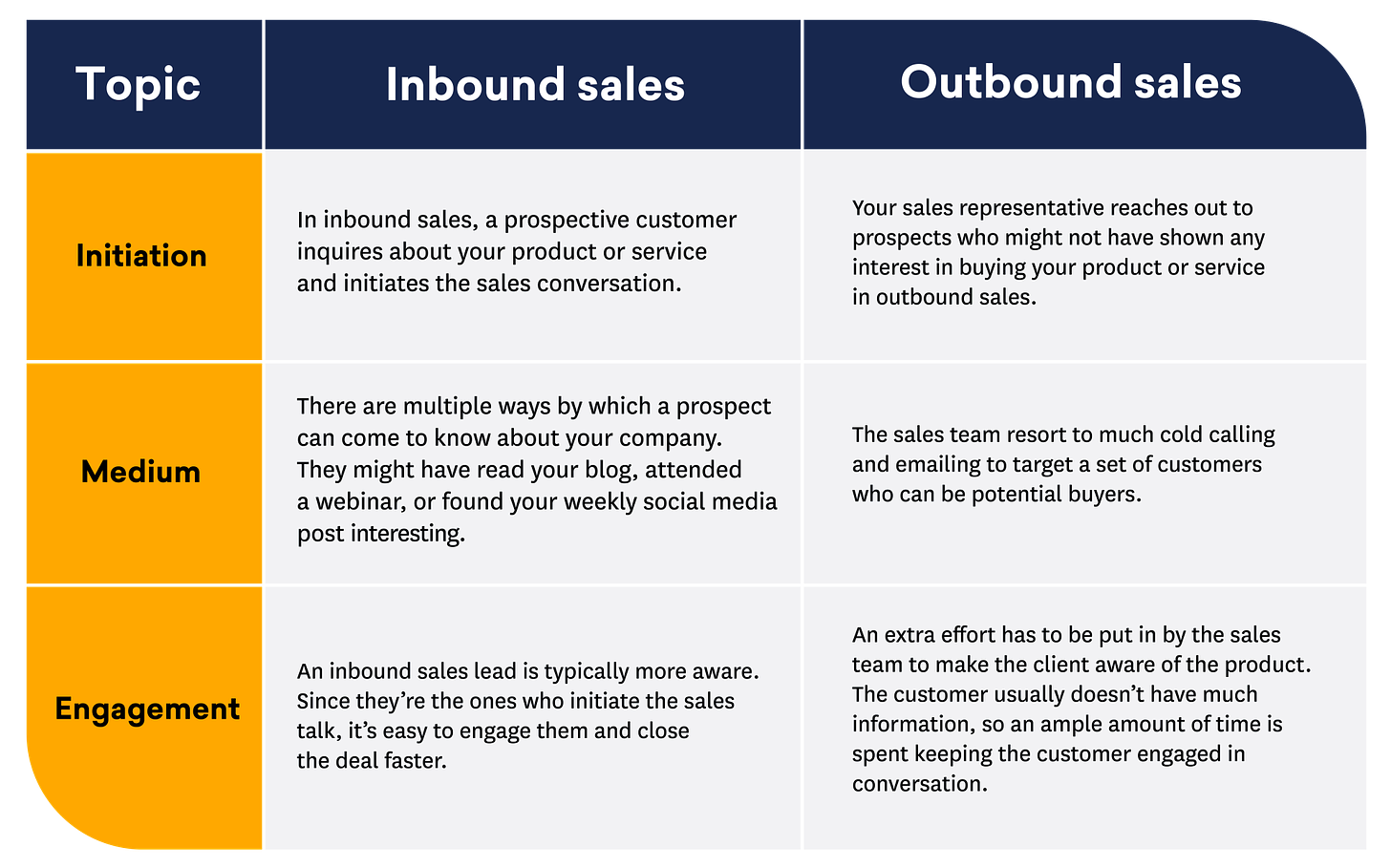 Inbound Outbound Sales: What's The Difference?, 56% OFF