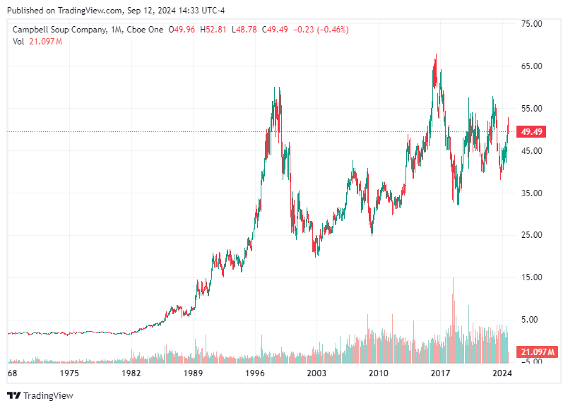 TradingView chart