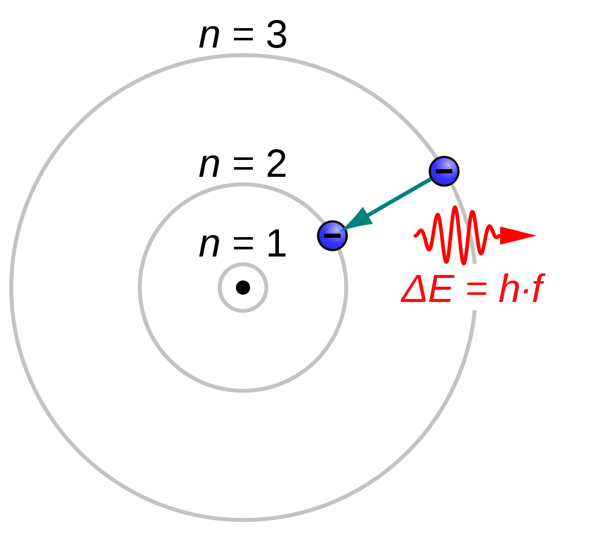 Atomic electron transition - Wikipedia