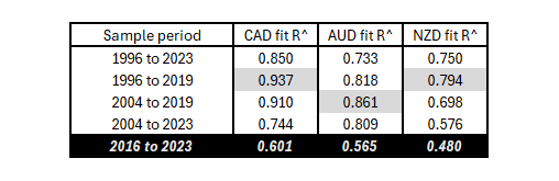 A table with numbers and symbols

Description automatically generated