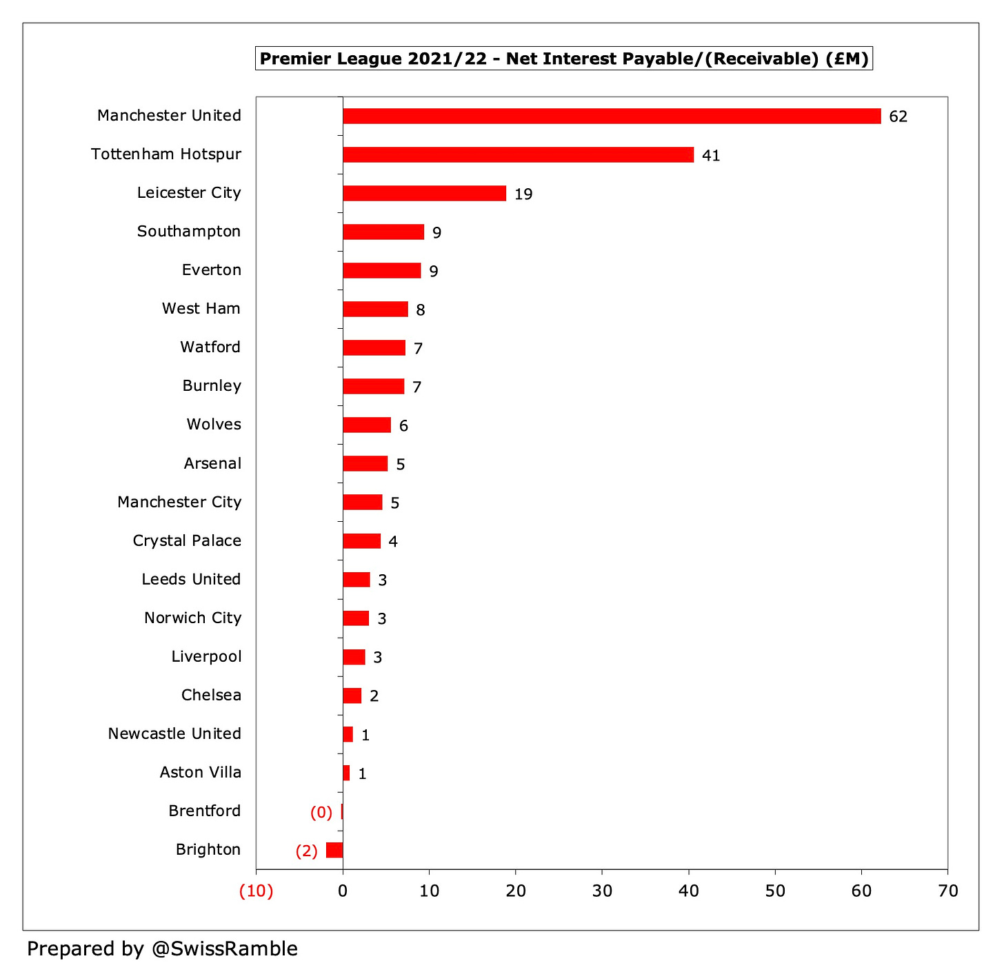 Where the money went: Premier League prize and TV payments for 2012-13