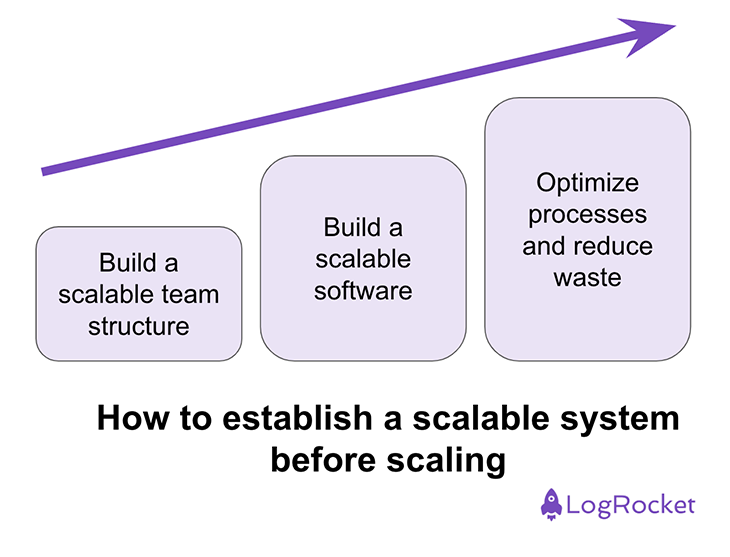 How To Establish A Scalable System