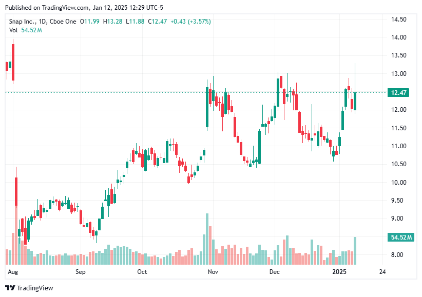 TradingView chart TradingView chart