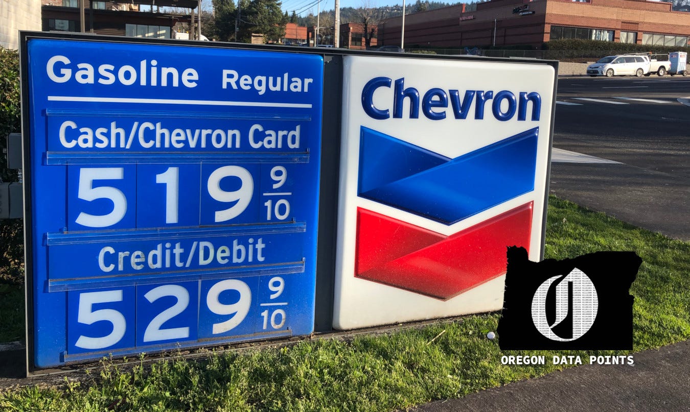 Why do gas prices vary so much by Oregon county? - oregonlive.com