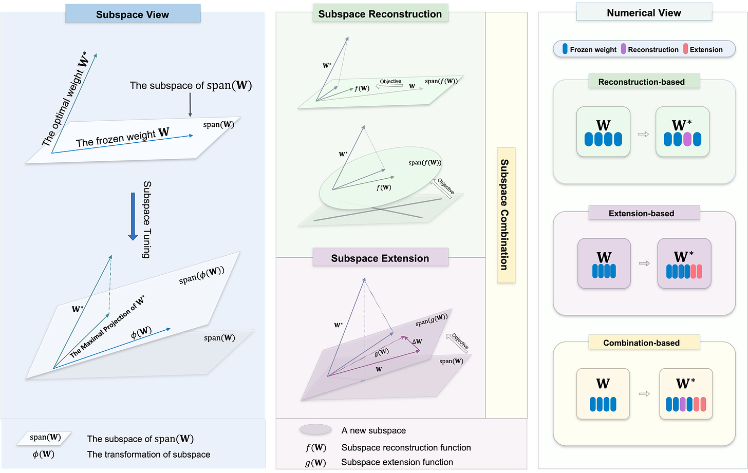 Framework