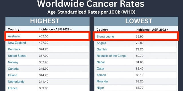 r/DebateVaccines - The Most Jabbed Countries in the World have the Highest Cancer Rates and it's a Landslide | Of course, correlation dies not equal causation.