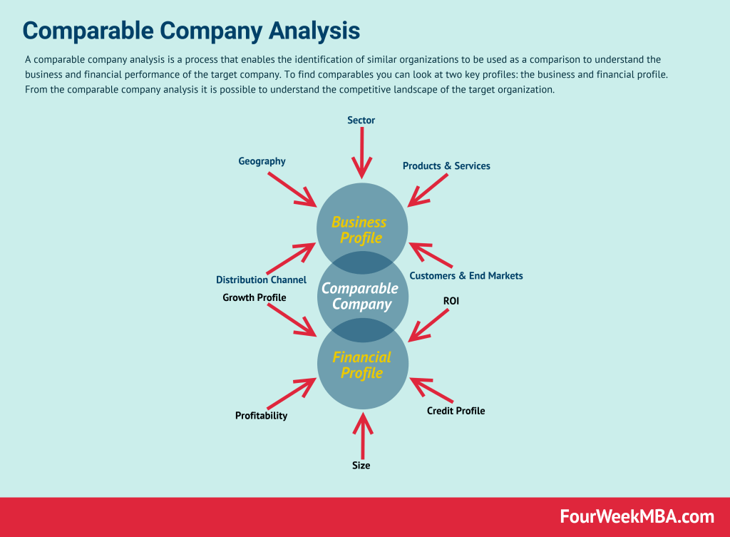 comparable-company-analysis