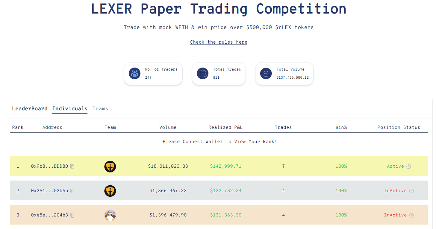 Paper Trading Round 1 results