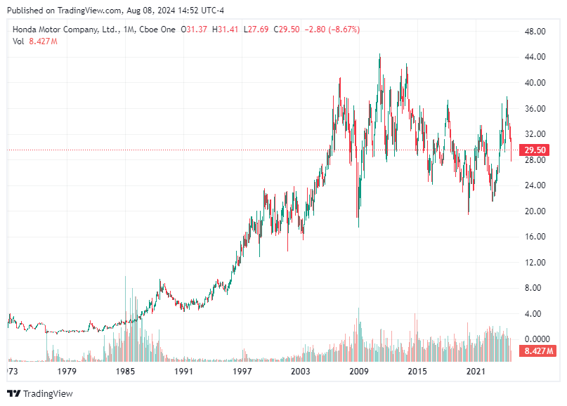 TradingView chart