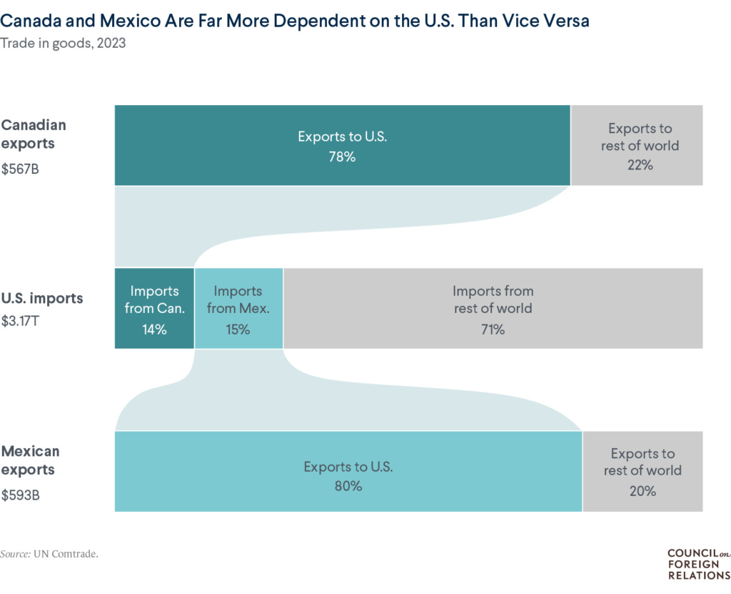 Analysis: The potential economic effects of Trump's tariffs and trade war,  in 9 charts | PBS News