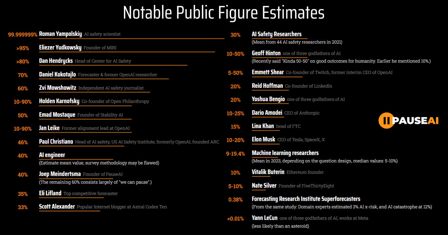 PauseAI Notable Public Figure pDoom Estimates