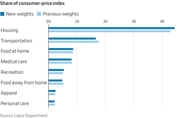 Chart, bar chart

Description automatically generated