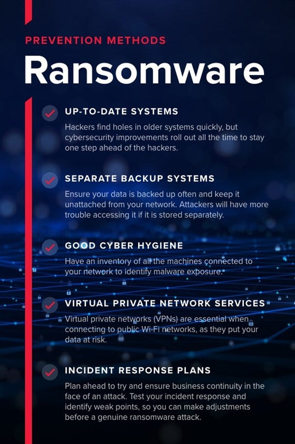 Soluciones de ransomware