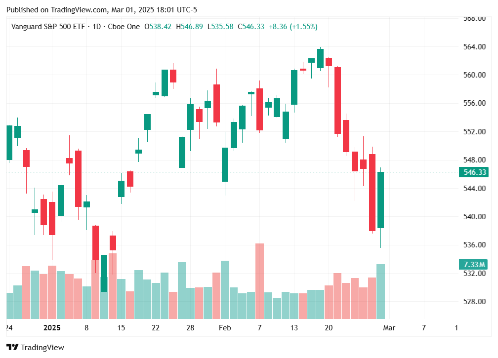 TradingView chart TradingView chart