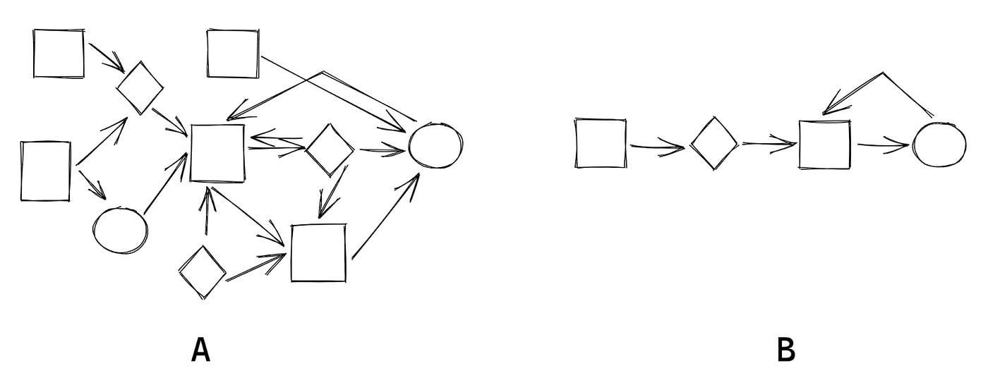 ML Deployment Architecture