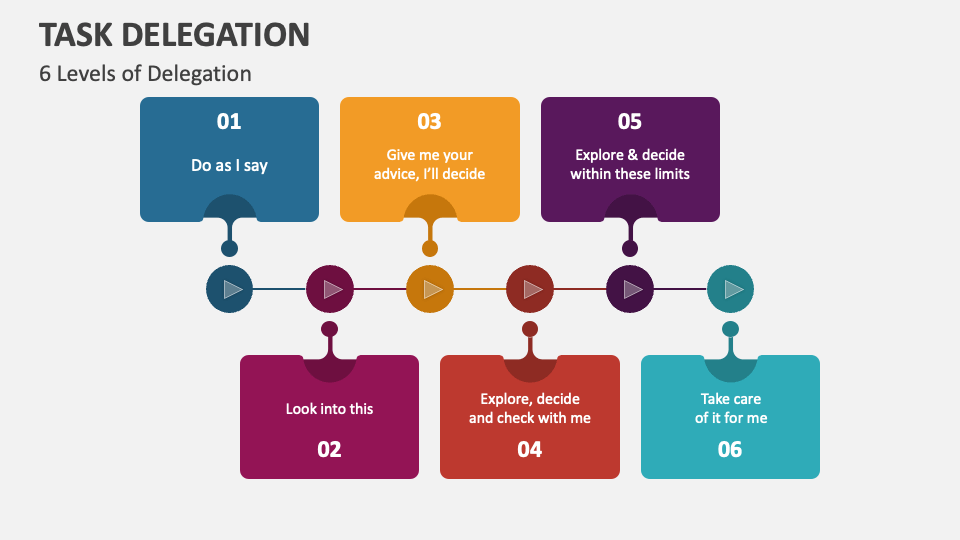 Task Delegation PowerPoint and Google Slides Template - PPT Slides