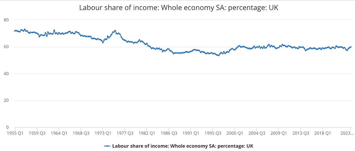 A graph showing the growth of the economy

Description automatically generated