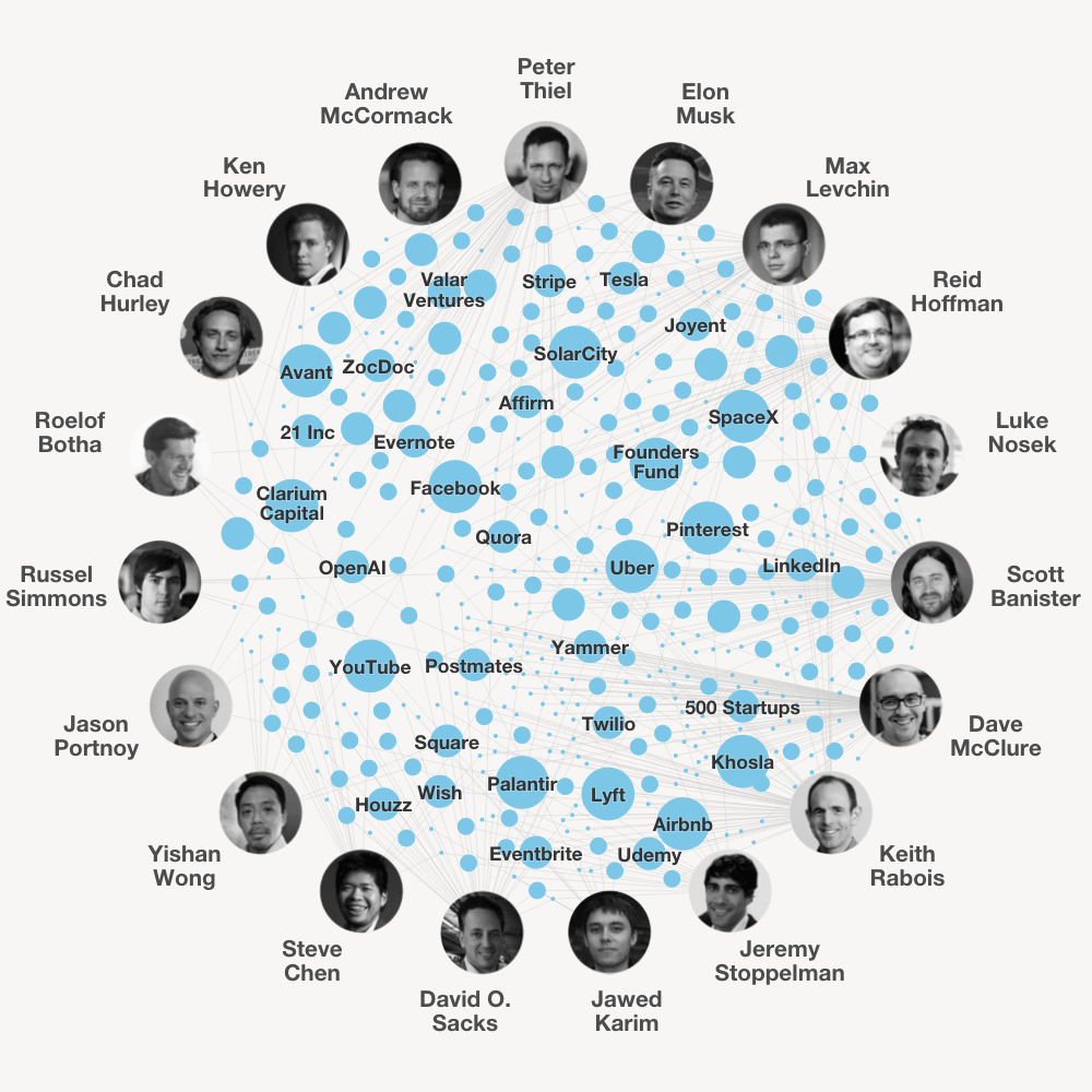 Ventures of the PayPal Mafia – Fleximize