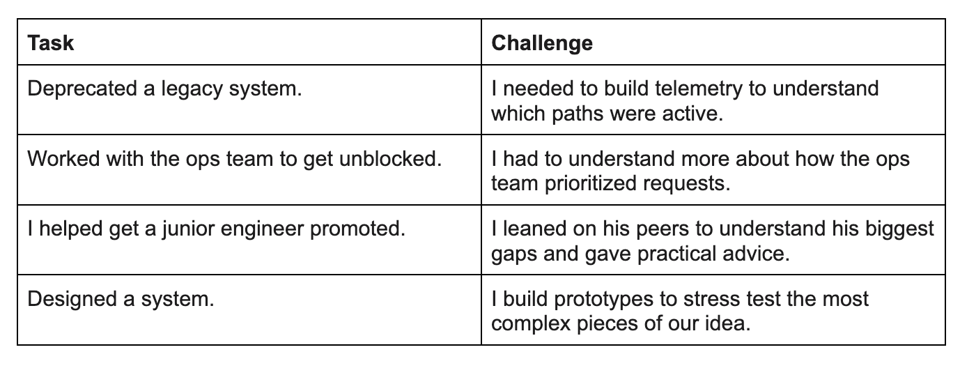 Task vs. challenge table