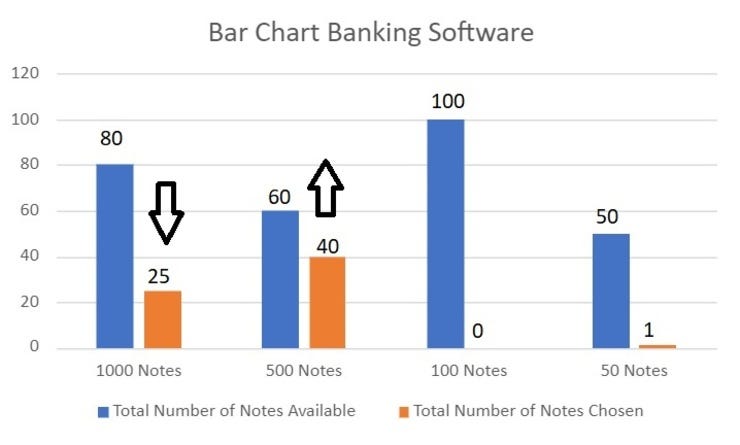 Figure 2. Pulling down a Total Number of Chosen Vertical Bar