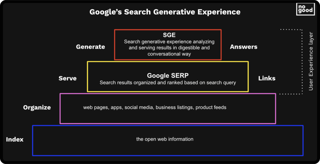 Google's search generative experience