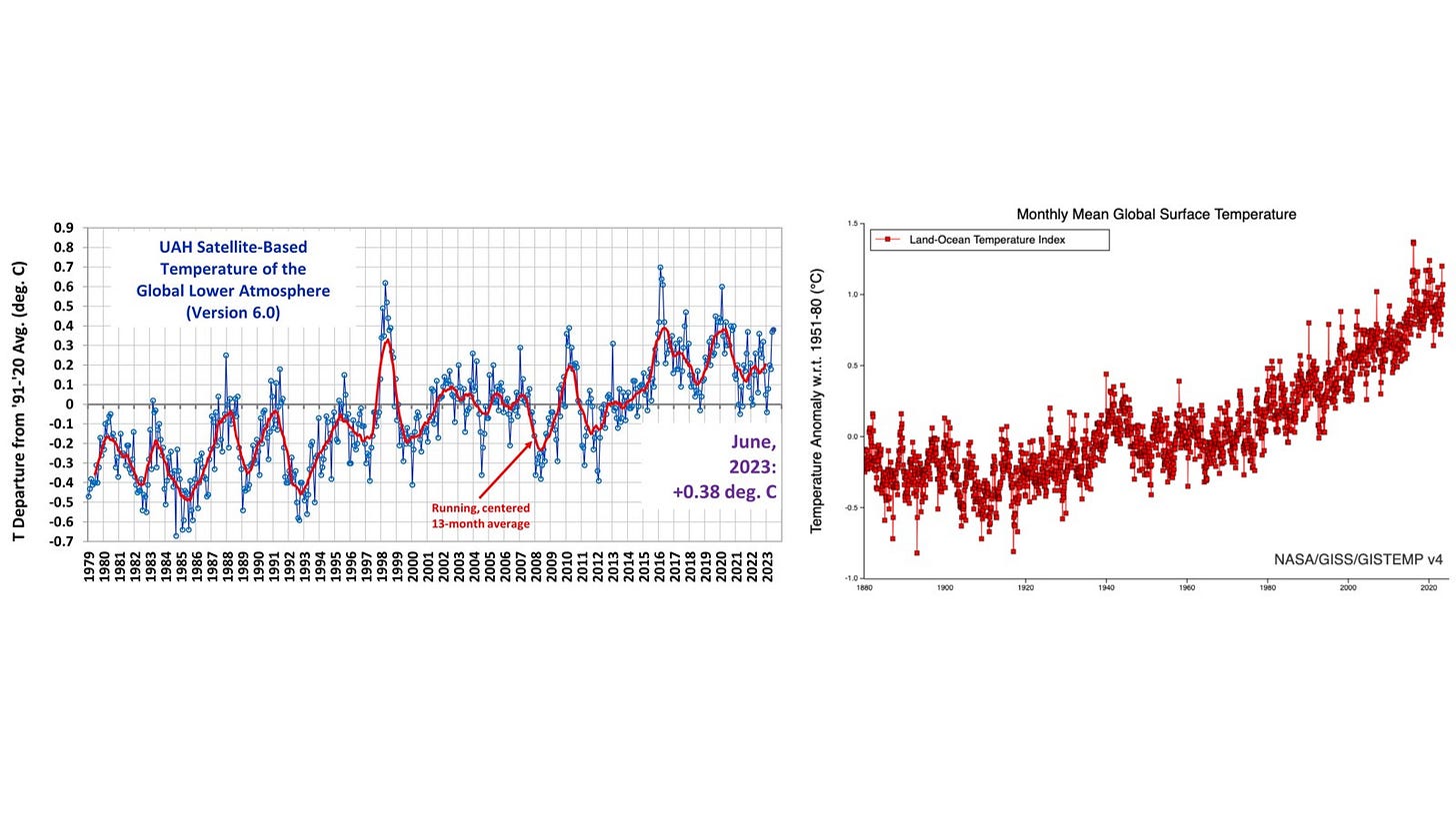 UAH versus NASA gistemp 2023