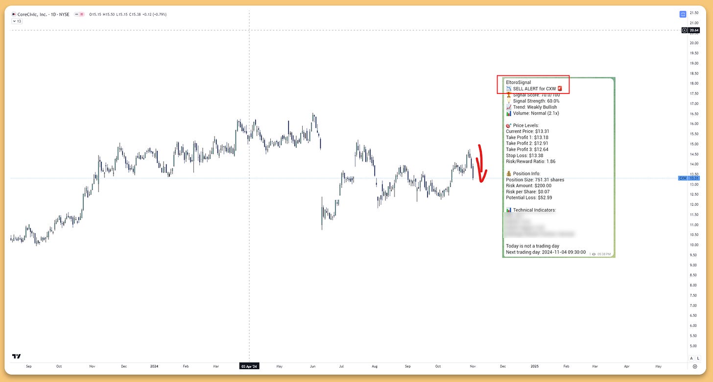 sell signal.