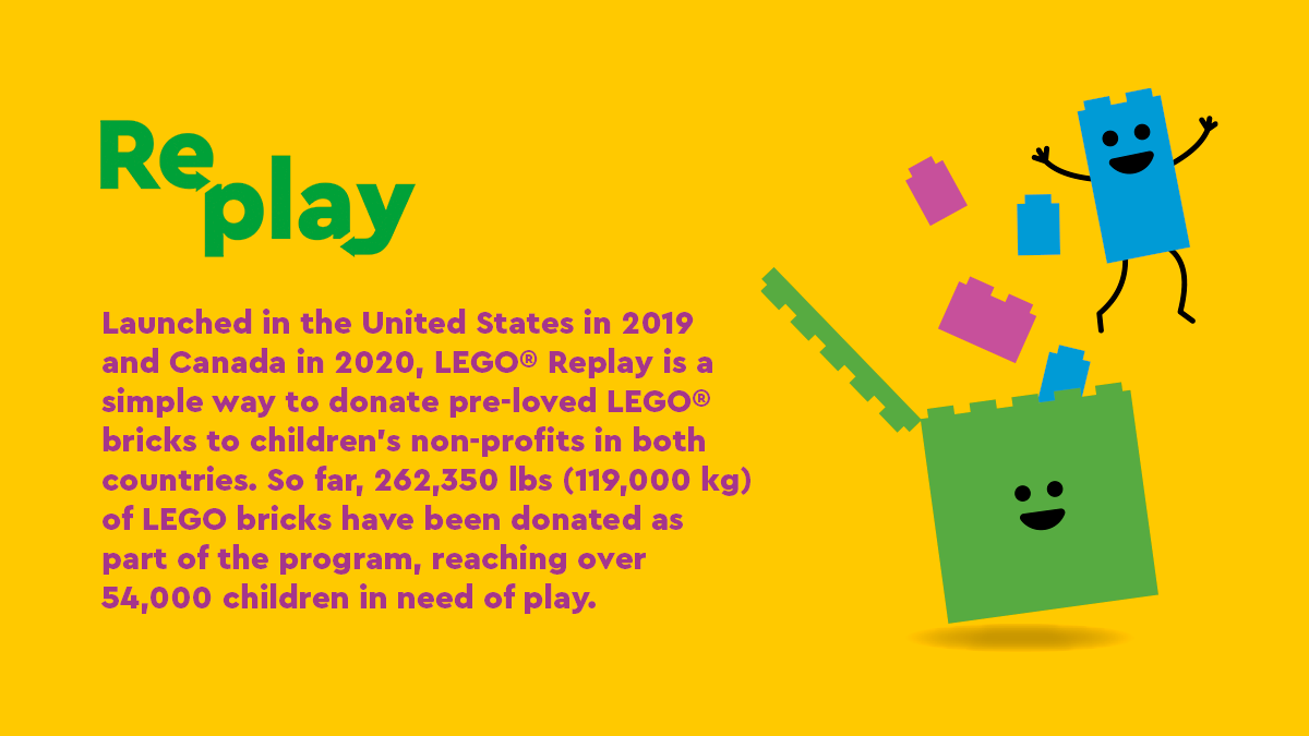 LEGO Policy on X: "When children play, they learn how to problem solve,  collaborate and think creatively! LEGO Replay gives LEGO owners the  opportunity to pass along their bricks to children who