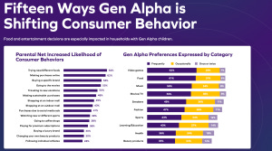 What Is Gen Alpha's Influence on Millennial Spending?
