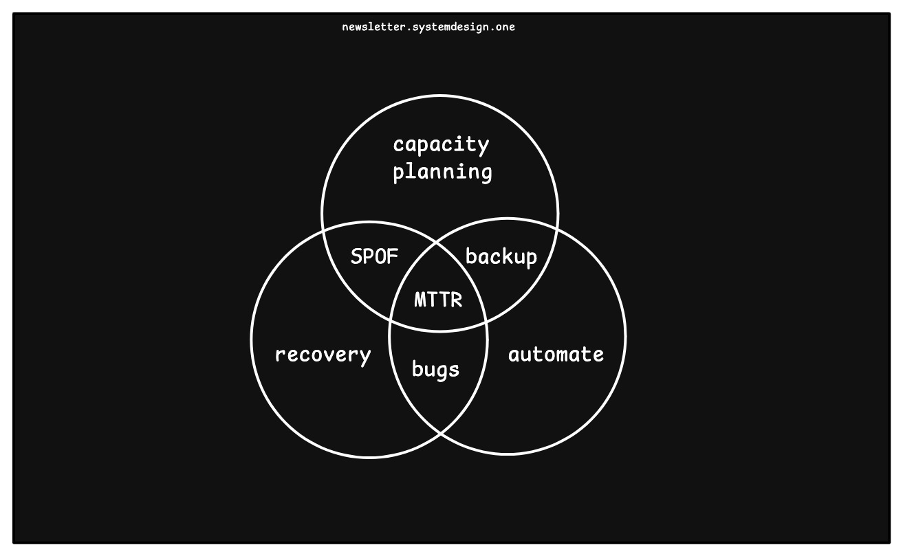 Chaos Engineering Use Cases