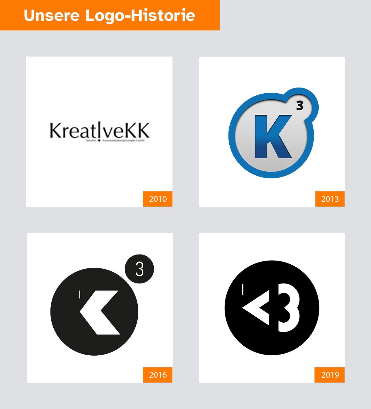 Vier Logo-Varianten der K3 in den 13 Jahren, ohne unser neuestes Logo